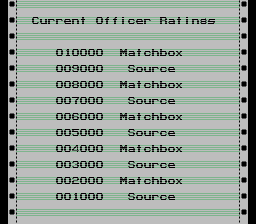 Motor City Patrol - NES - Current Officer Ratings.png