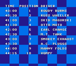 Days Of Thunder Mindscape - NES - Qualify Results.png